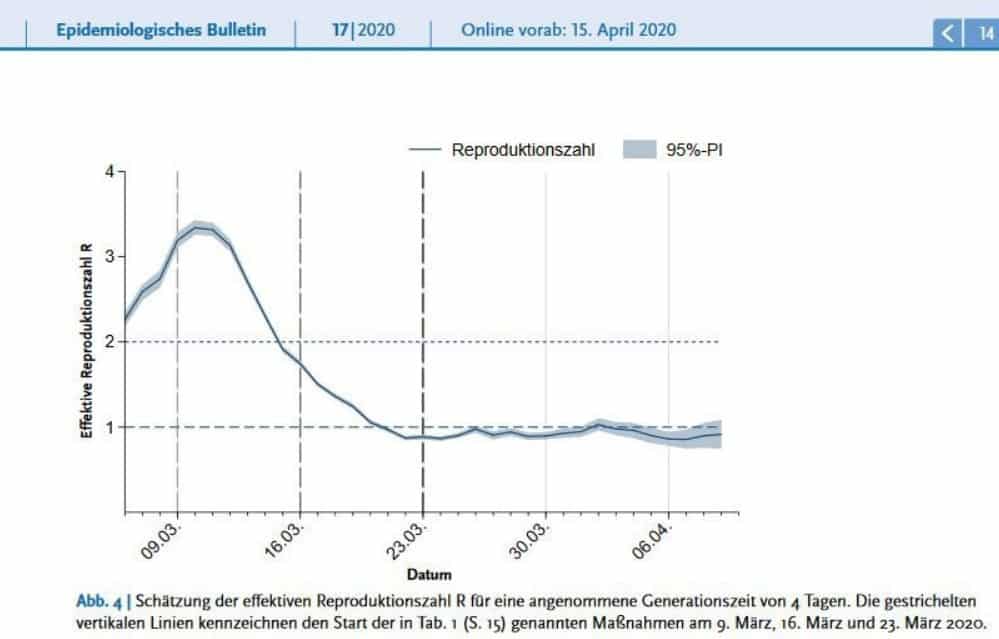 Corona Reproduktionszahl