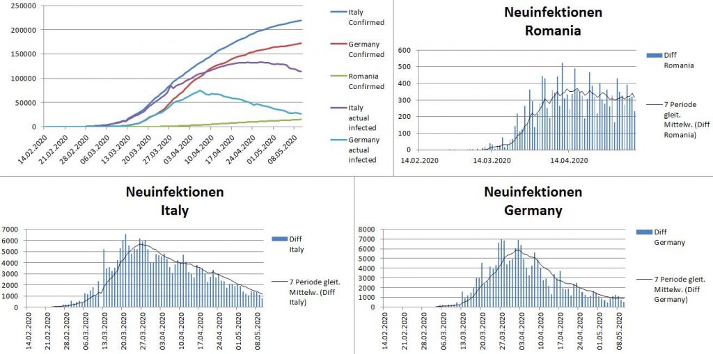 Corona-Neuinfektionen am 11.05.2020