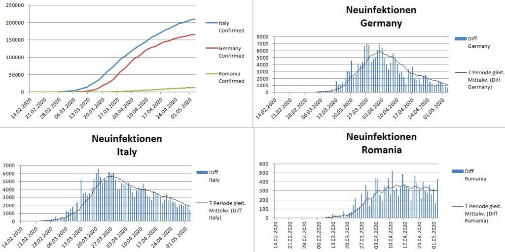 Corona Neuinfektionen 04.05.2020
