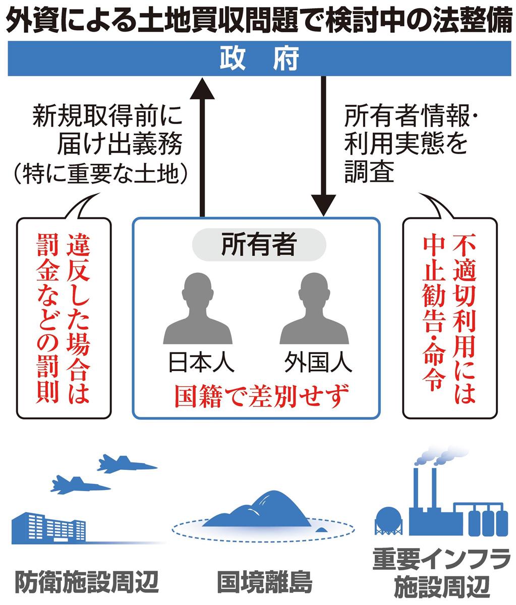 外資による土地買収問題の法整備