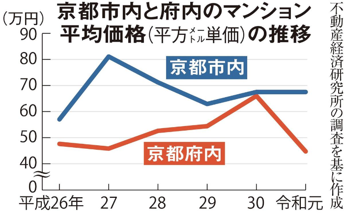 京都市、別荘税導入