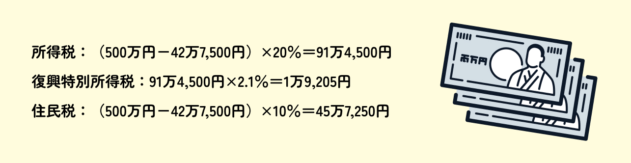 所得税：（500万円－42万7,500円）×20％＝91万4,500円 復興特別所得税：91万4,500円×2.1％＝1万9,205円 住民税：（500万円－42万7,500円）×10％＝45万7,250円