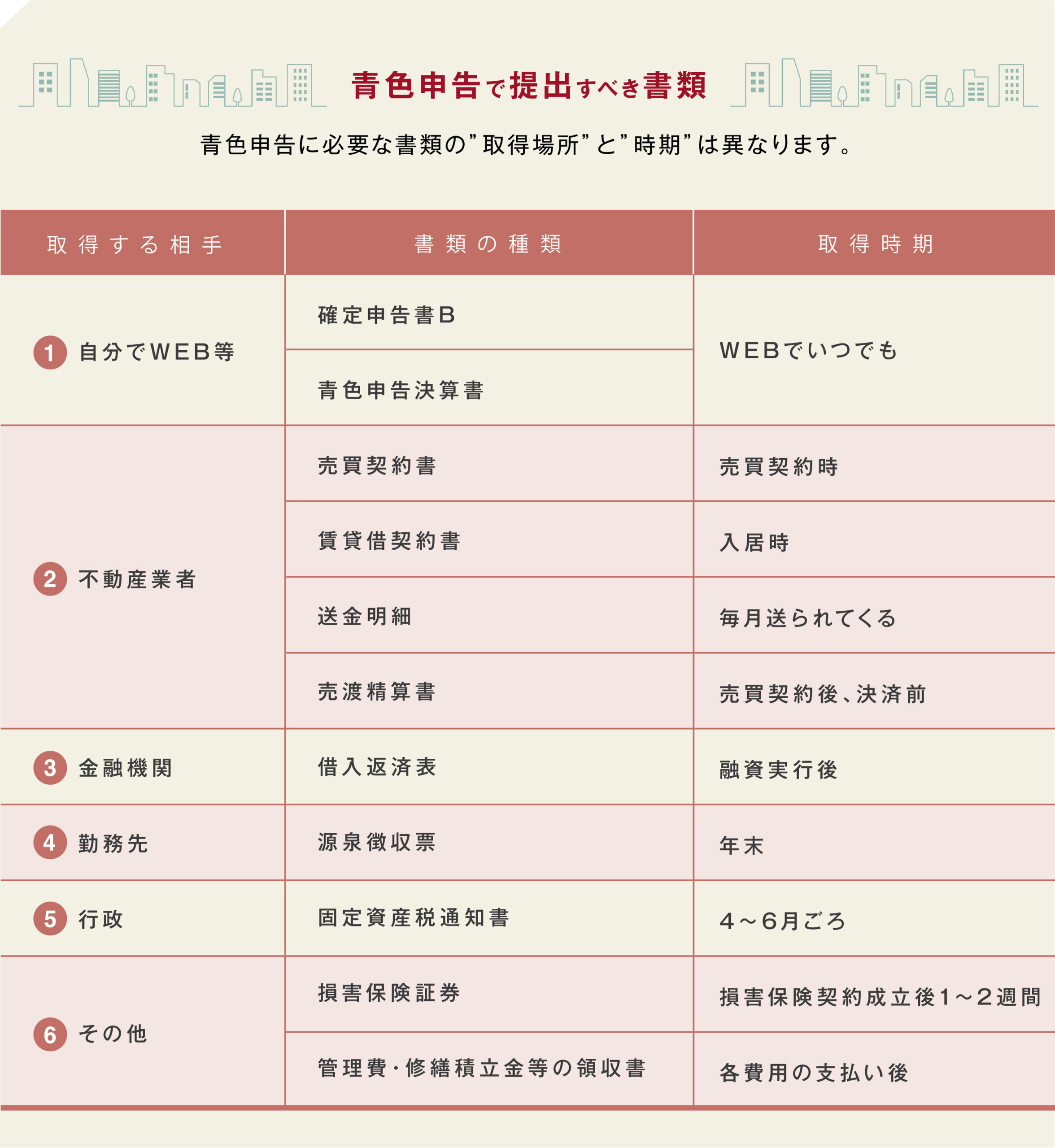 青色申告で提出すべき書類