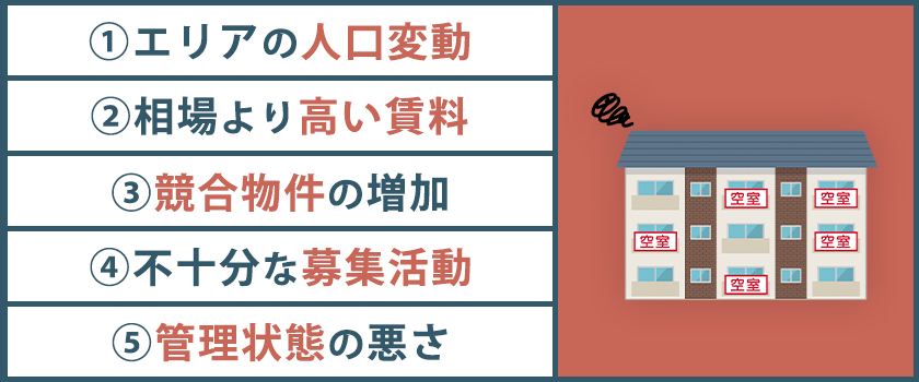 不動産投資で空室率が高くなる原因