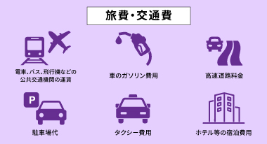 旅費・交通費は経費として計上可能