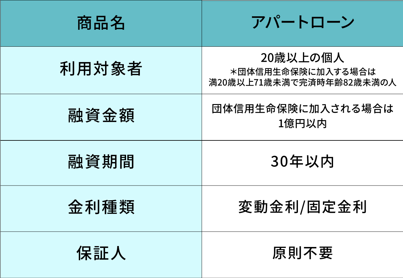 金利の差が返済額にどの程度影響を与えるか計算