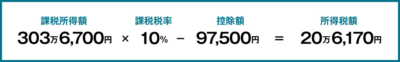 所得税は20万6,170円