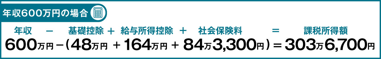 節税効果年収600万