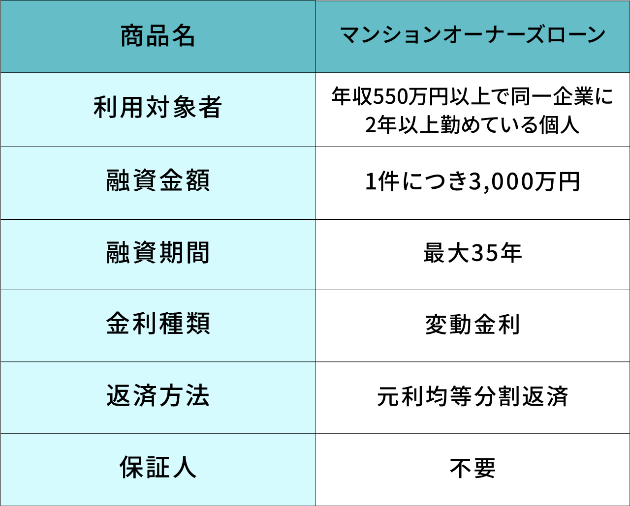 イオン銀行の「マンションオーナーズローン」