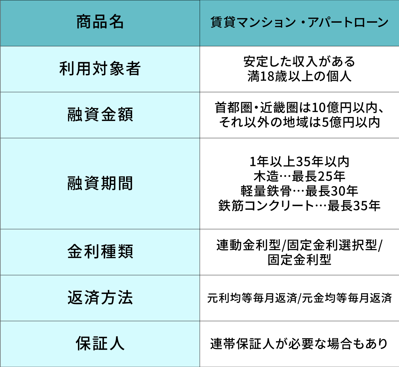 みずほ信託銀行の「賃貸マンション・アパートローン」