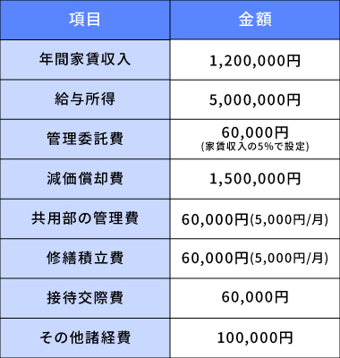 具体的な数字