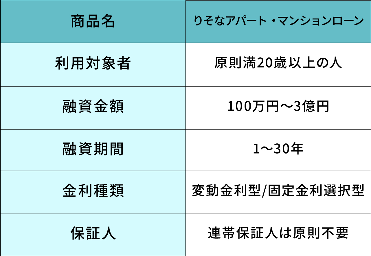 りそな銀行の「りそなアパート・マンションローン」