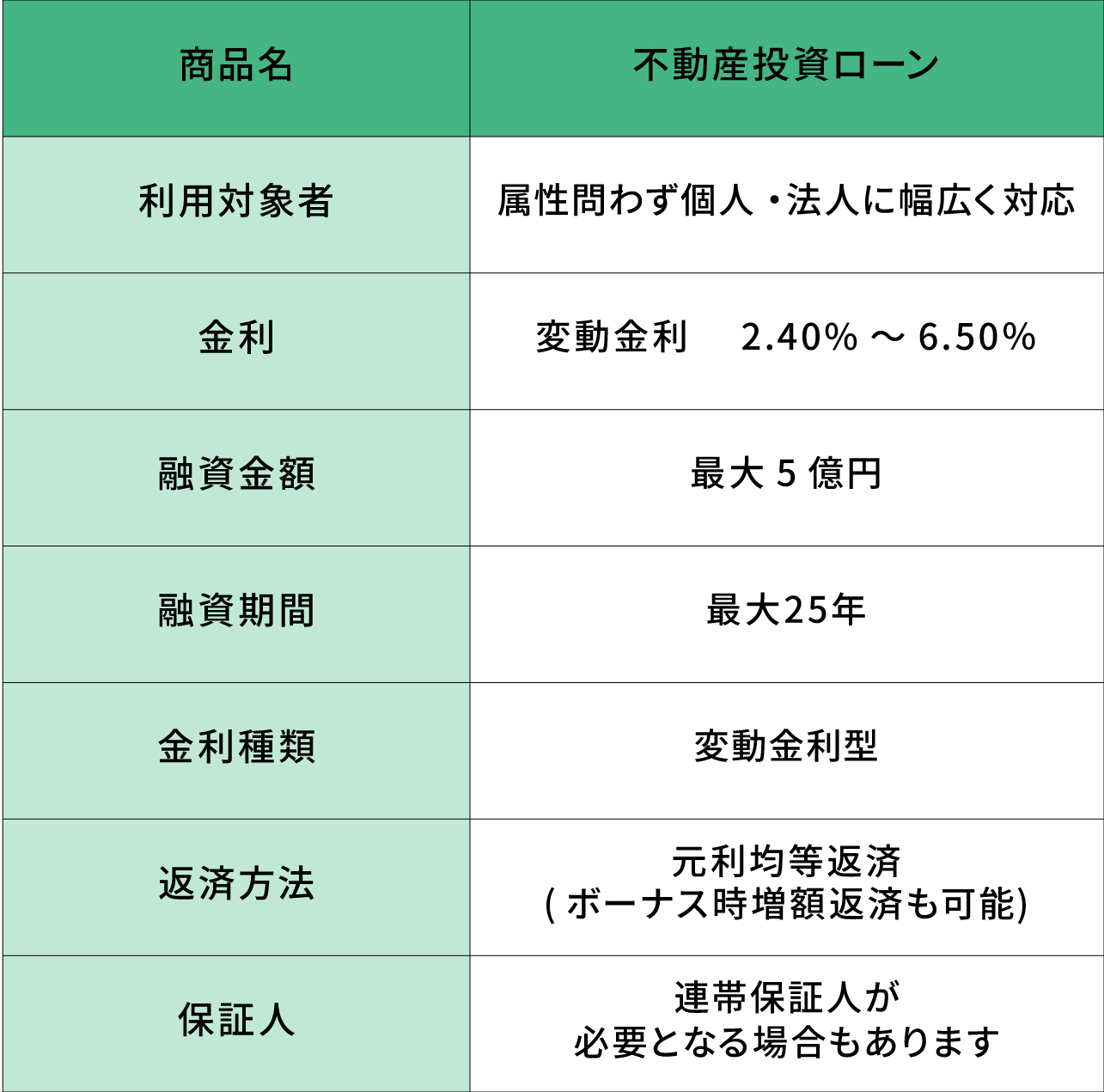 SBIエステートファイナンス不動産投資ローン