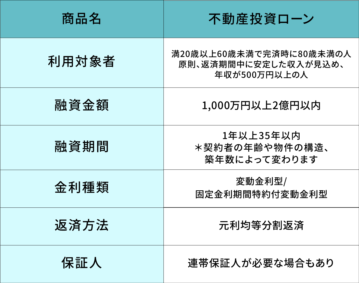 オリックス銀行の投資用不動産ローン