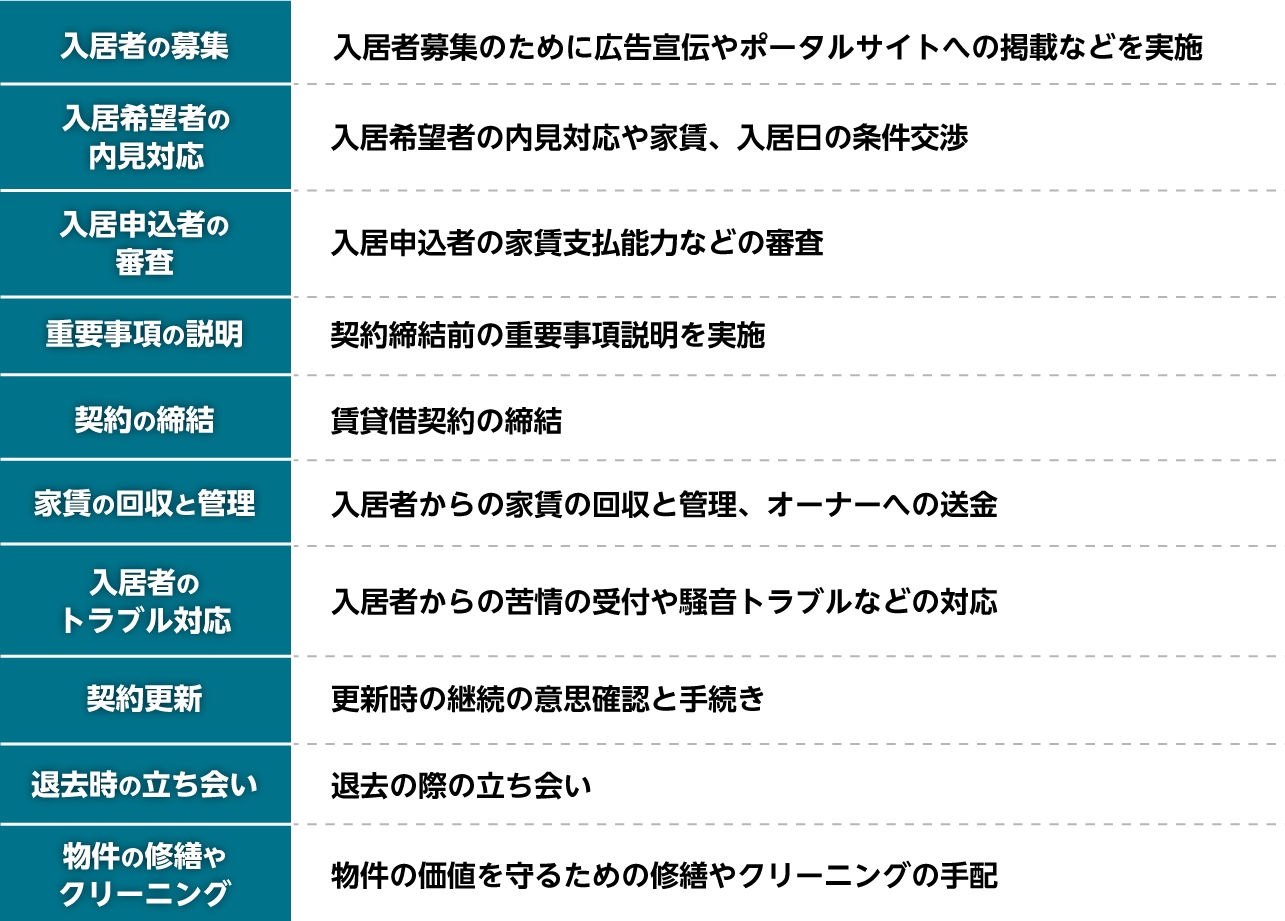 不動産投資は管理の手間がほとんどかからない