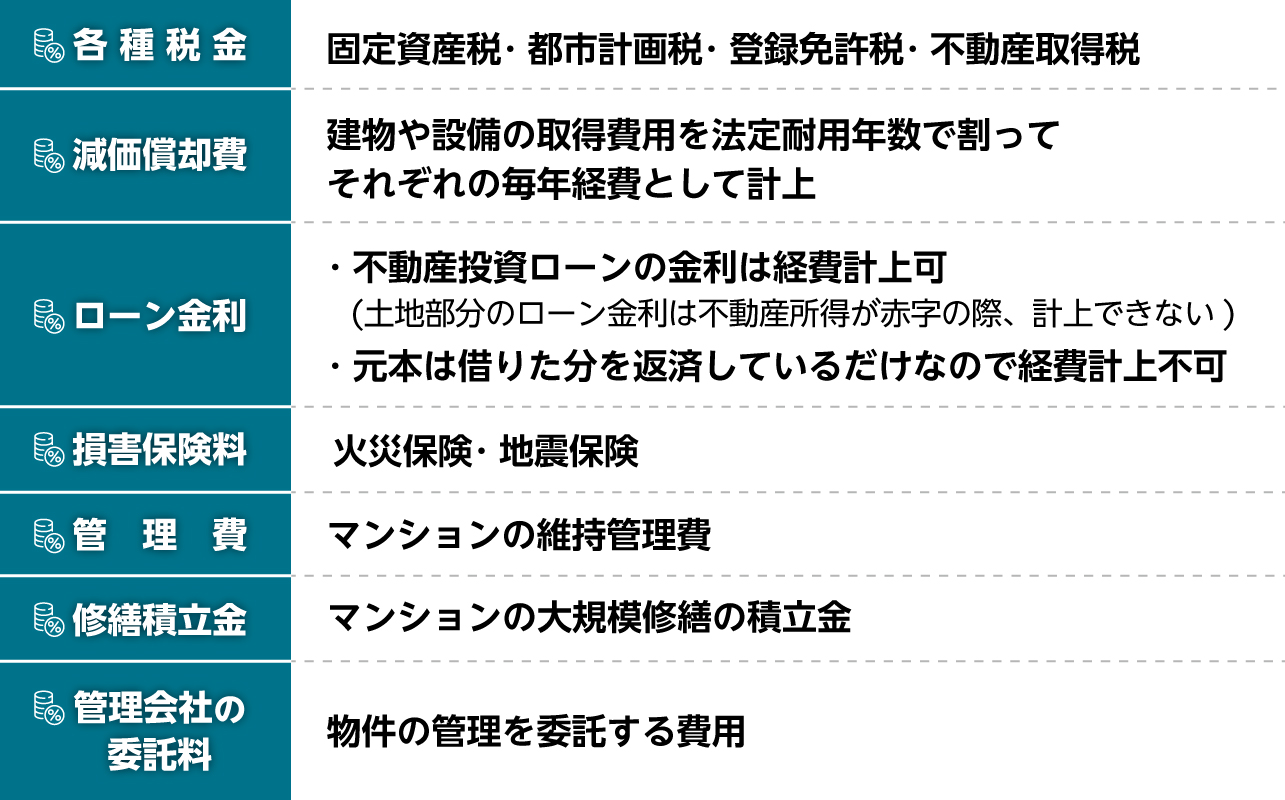 不動産投資の経費