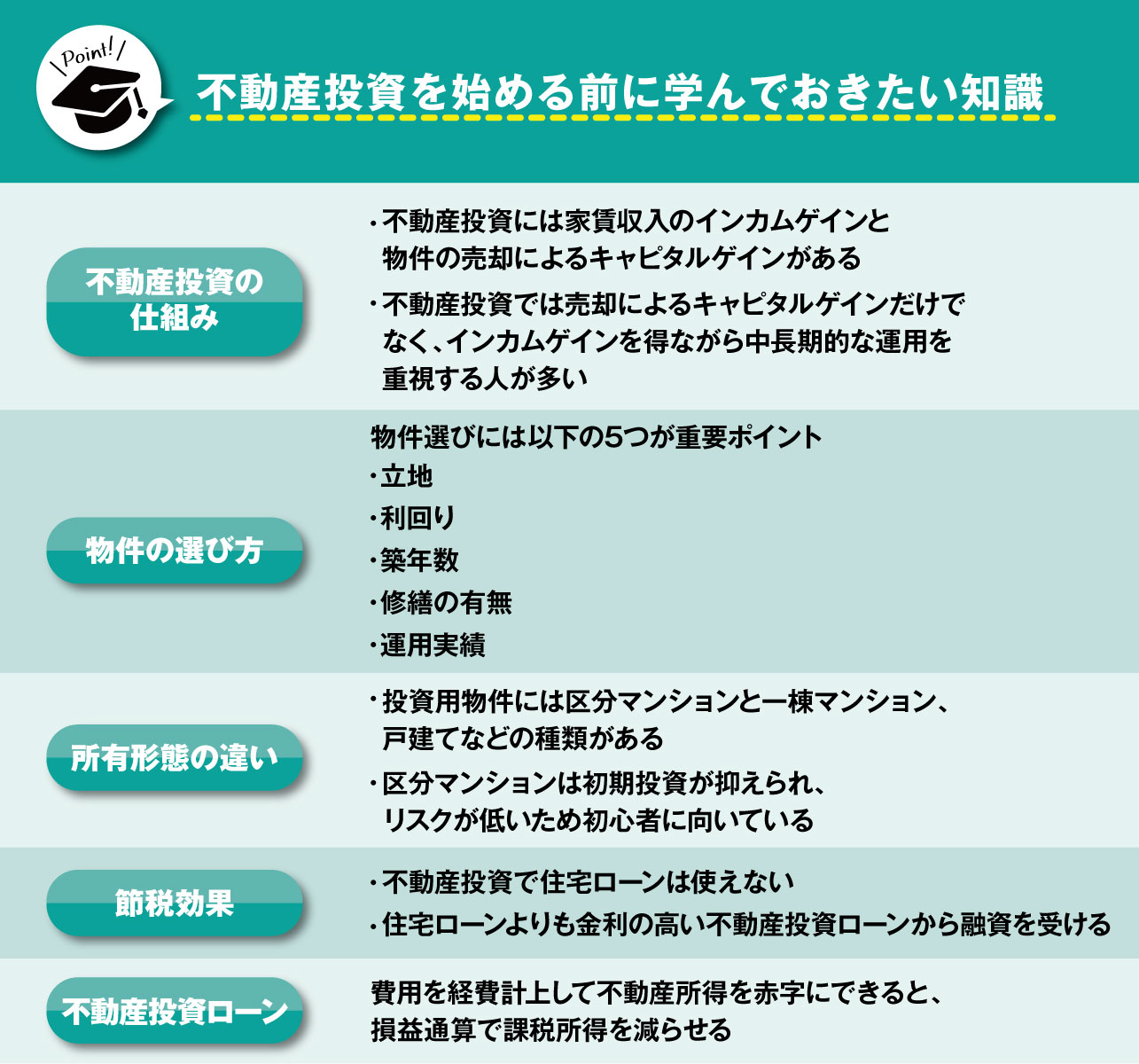 不動産投資を始める前に学んでおきたい知識