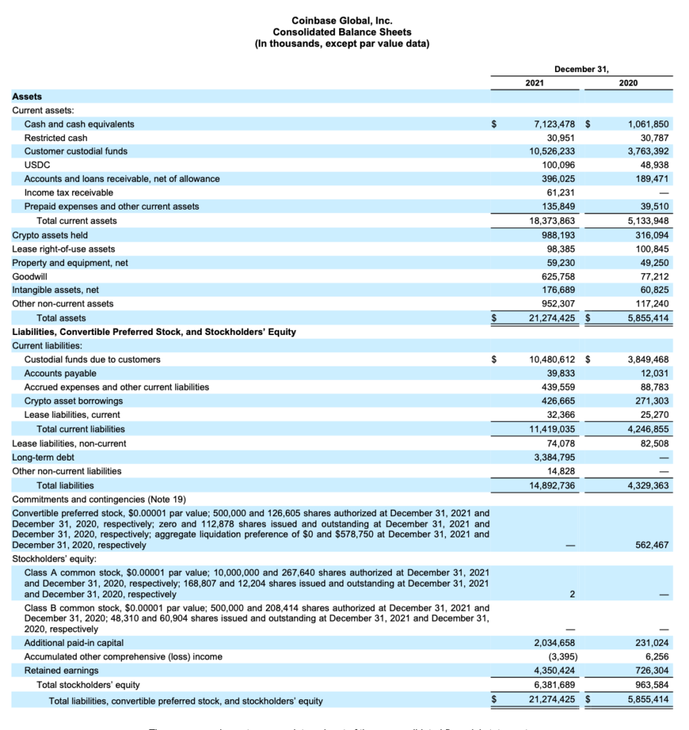 coinbase_20211231_10K