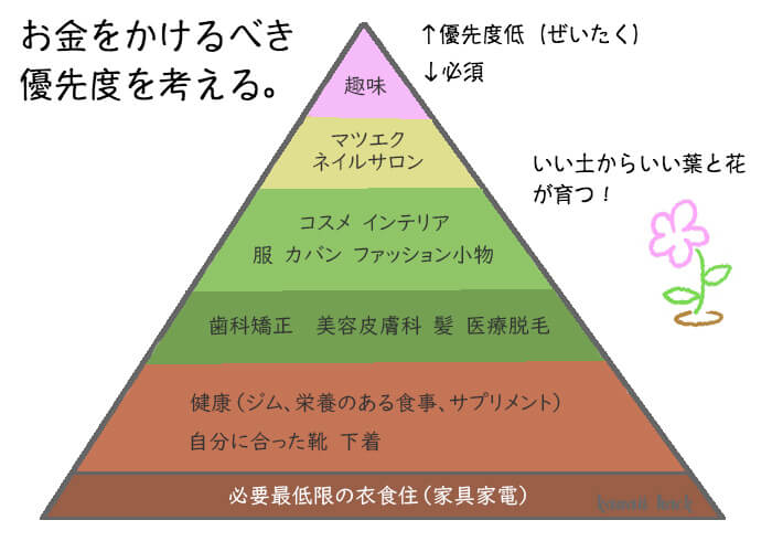 素敵な女性になるために お金をかけるべき優先順位を考えてみた かわいいハック