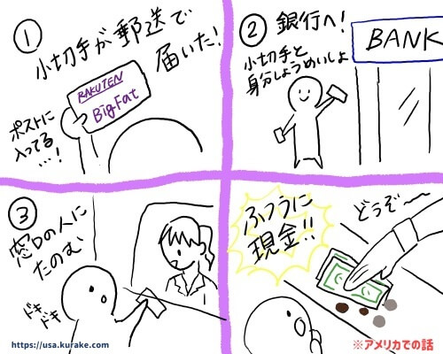 Rakuten ebates小切手で受け取った