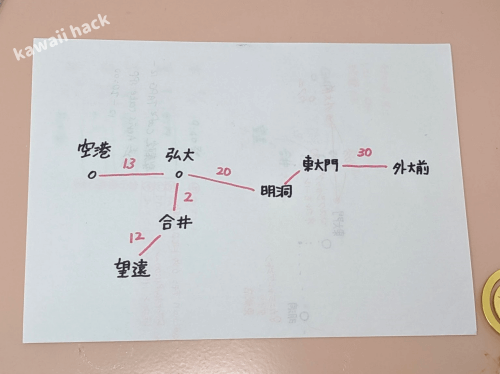 韓国旅行の計画の立て方（距離感つかむ）