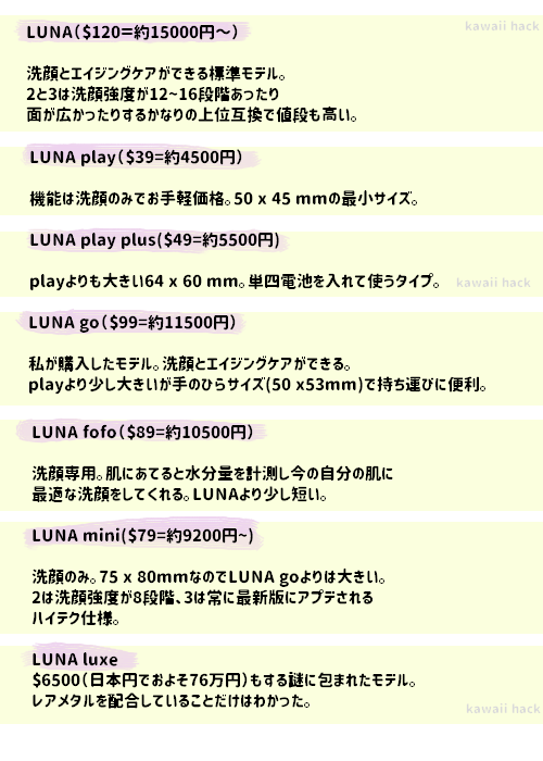 LUNA全種類