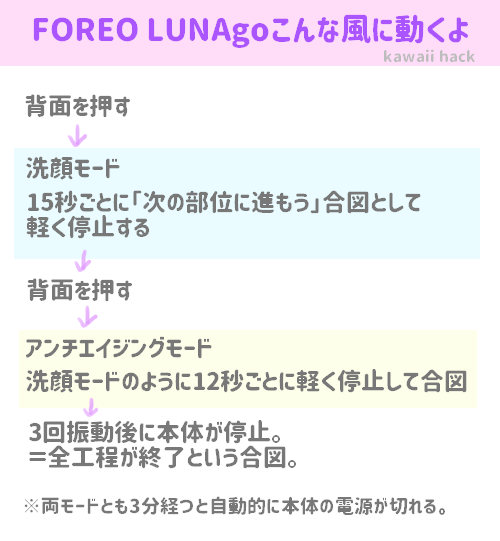 FOREO LUNAgoのうごきかた