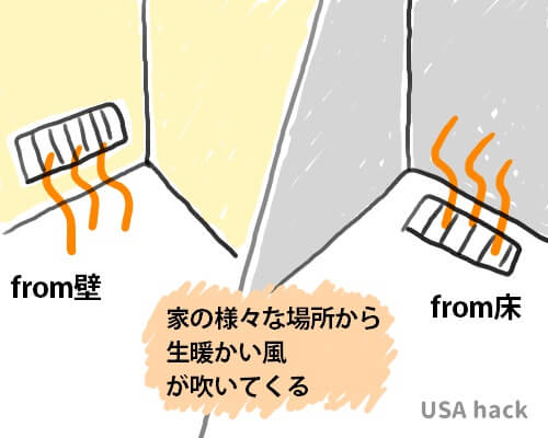 アメリカで実際に使ってみた５種類の暖房器具について紹介します Usaハック