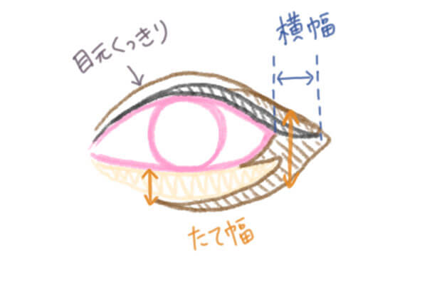 ケイト マンガジェニックライナー 使い方