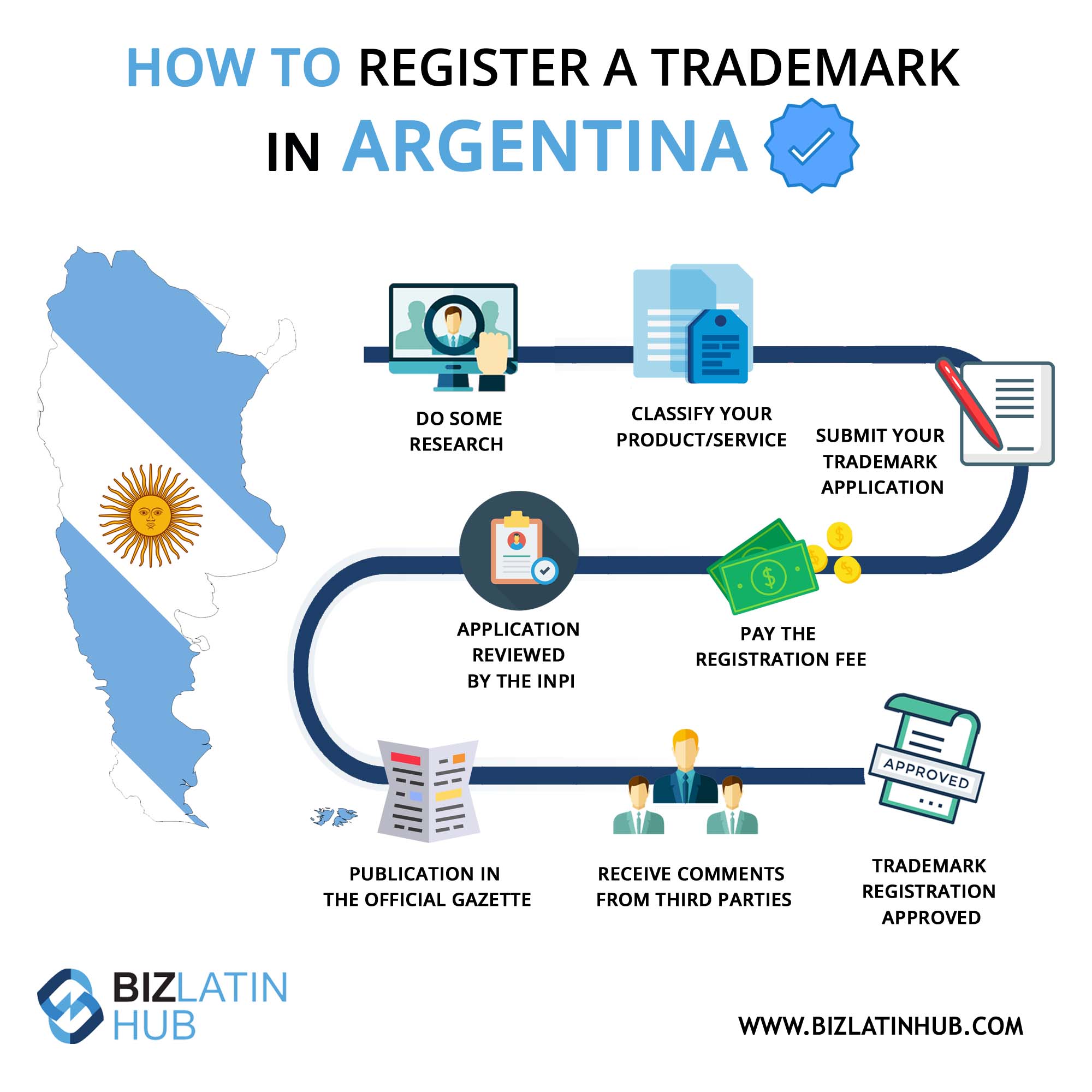 how to do a trademark