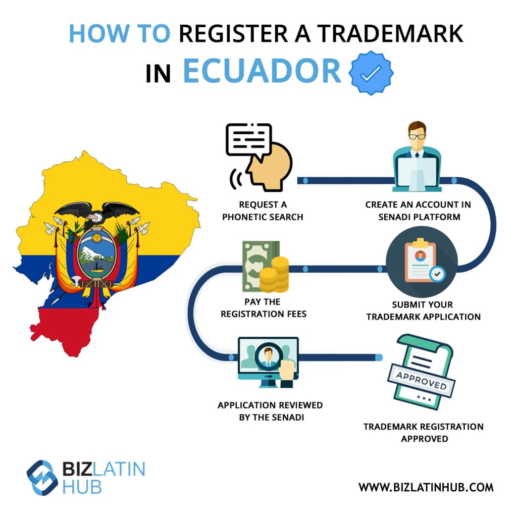 register a trademark