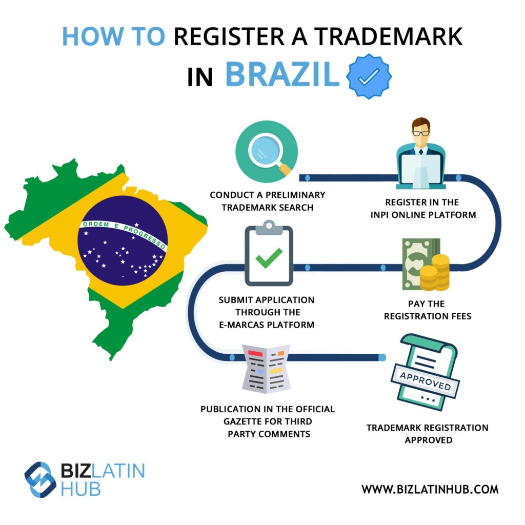 trade mark registration online