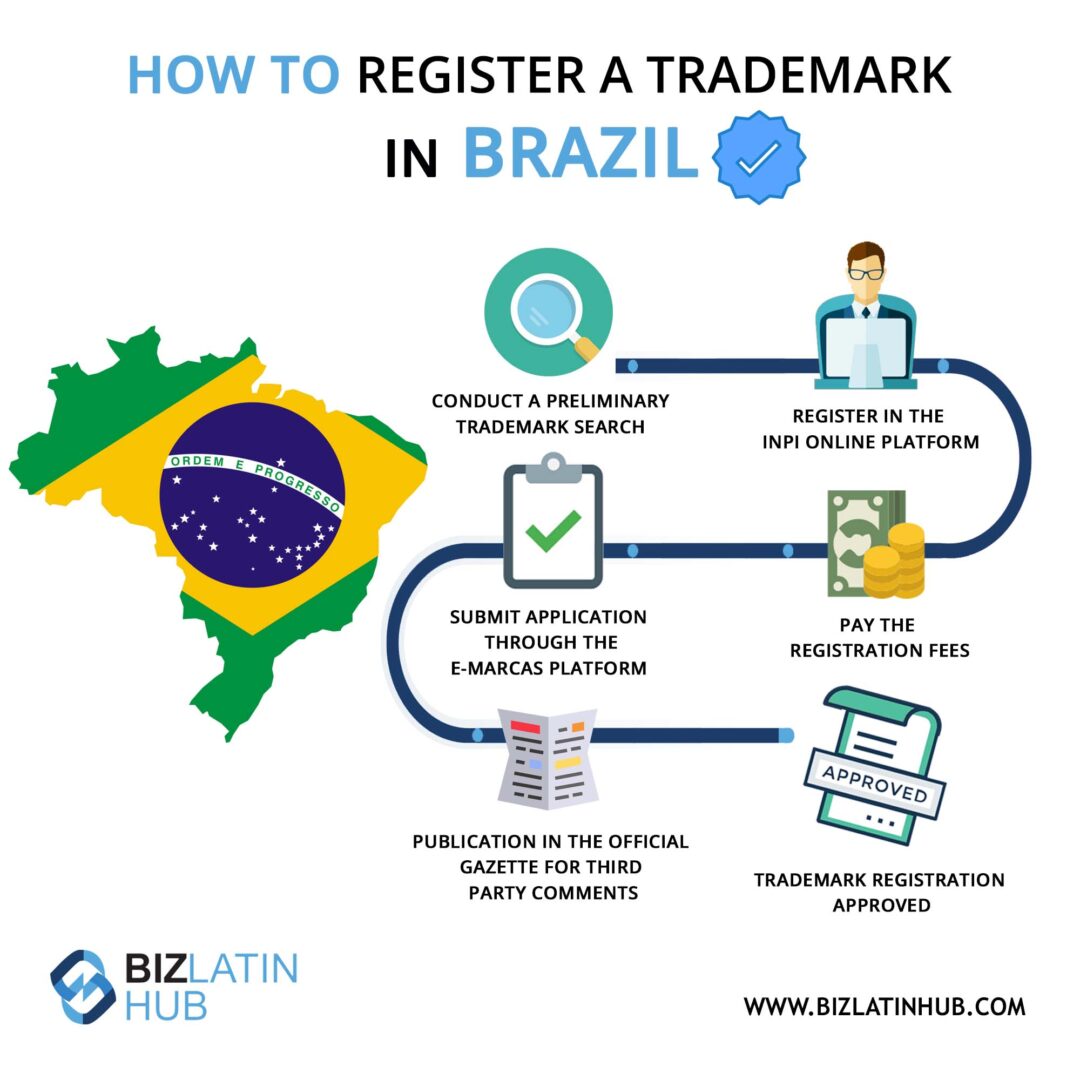 brazil trademark assignment