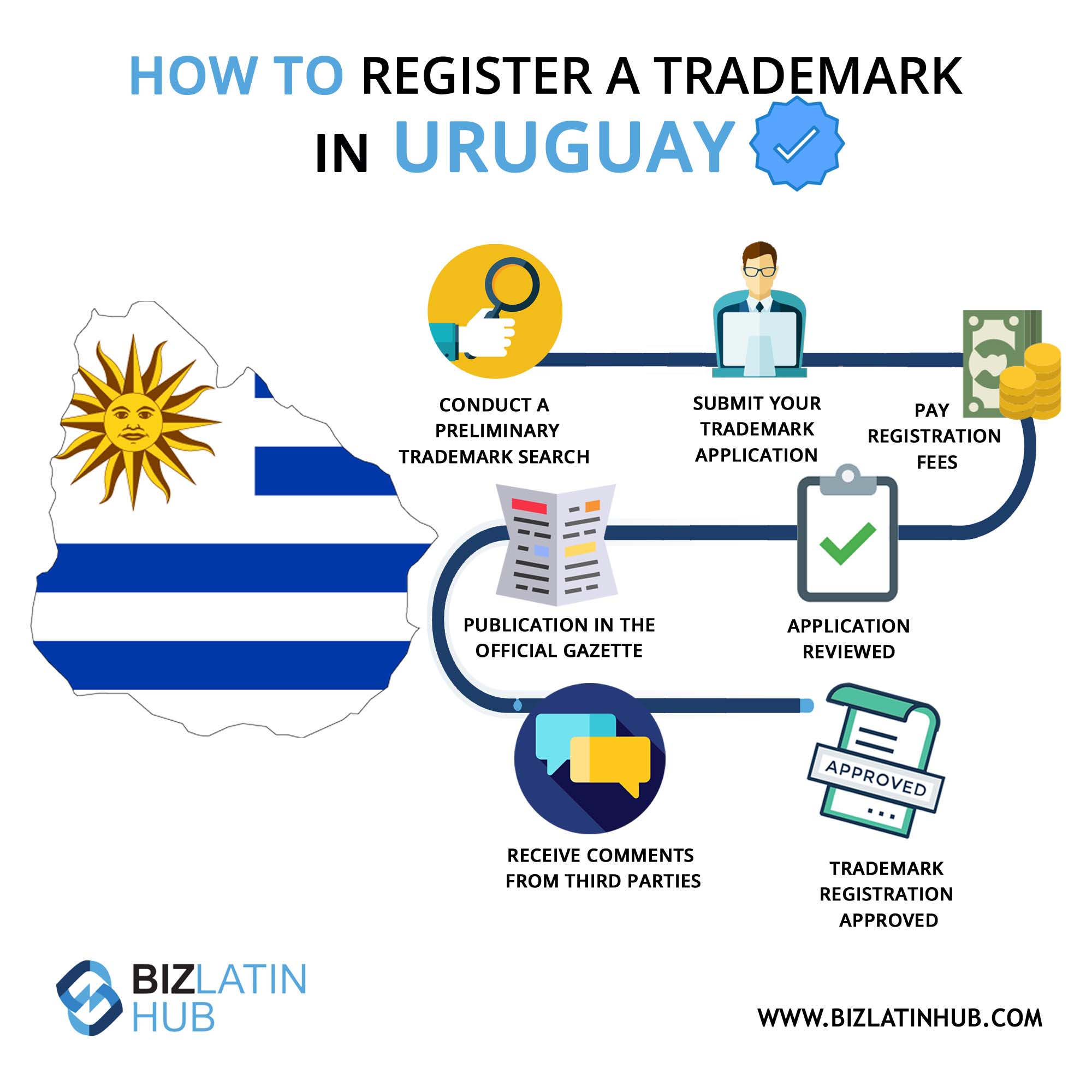 how to register a trademark