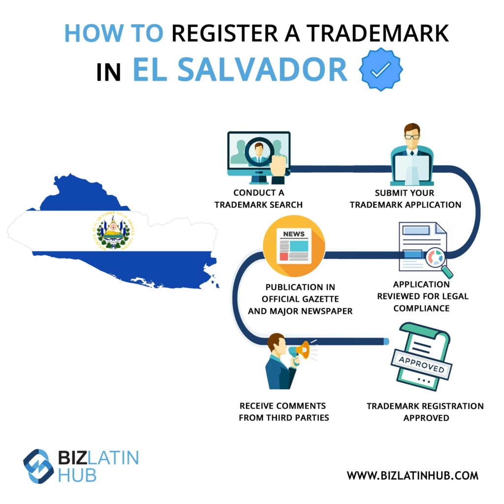 trademark registration search