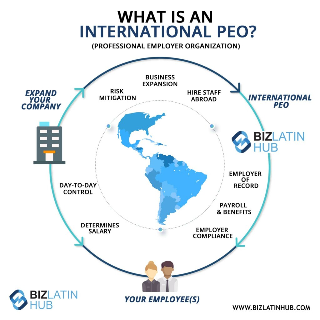 Infographic: Explaining international professional employer organization in Latin America