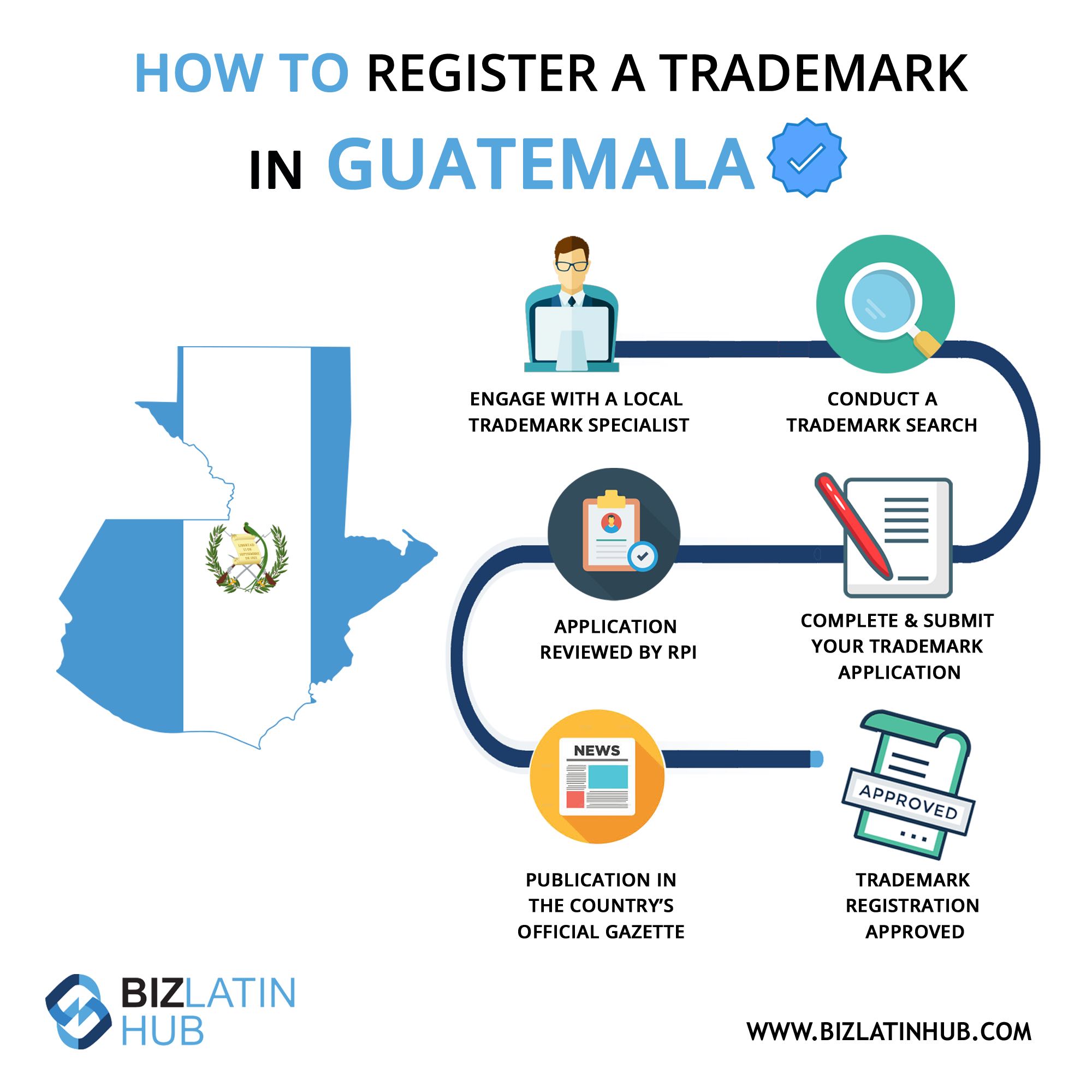 Register a Trademark in Guatemala 