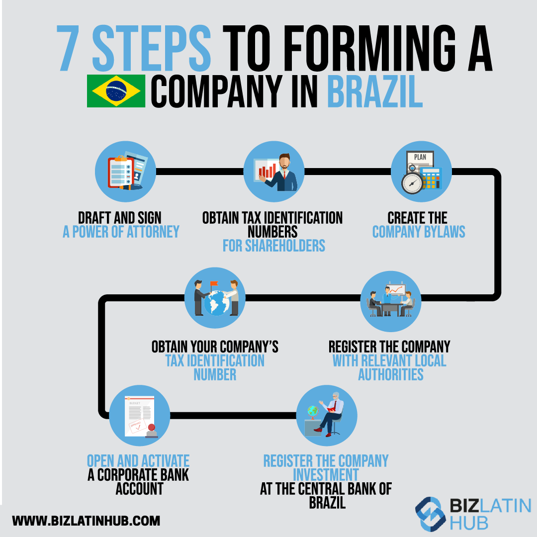 Steps to Open a Corporate Bank Account in Brazil  Biz Latin Hub