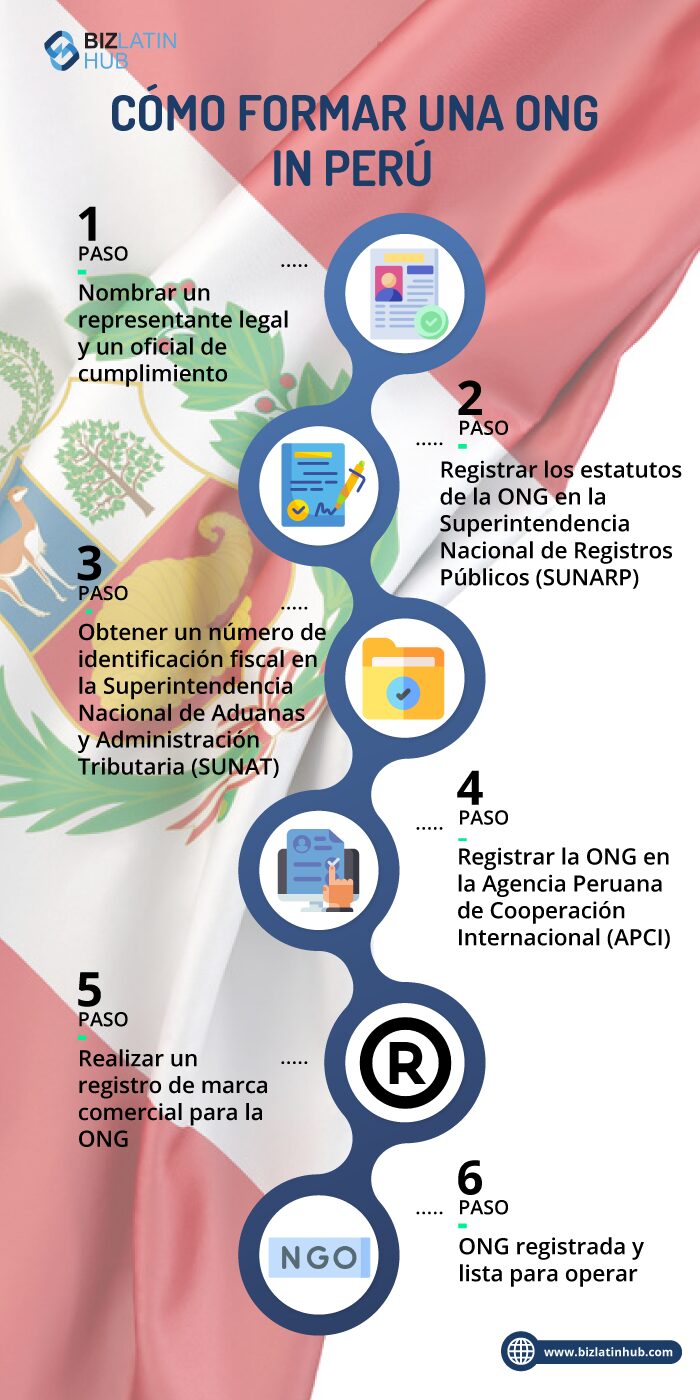 ¿Cómo ser legal en Perú