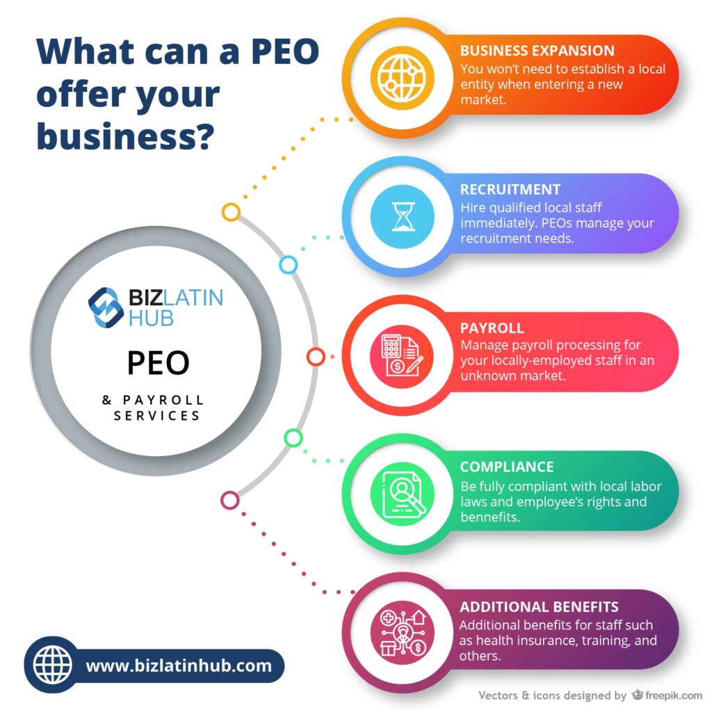 Infographic that describes what a Professional Employer Organisation or PEO can offer to companies and businesses.  