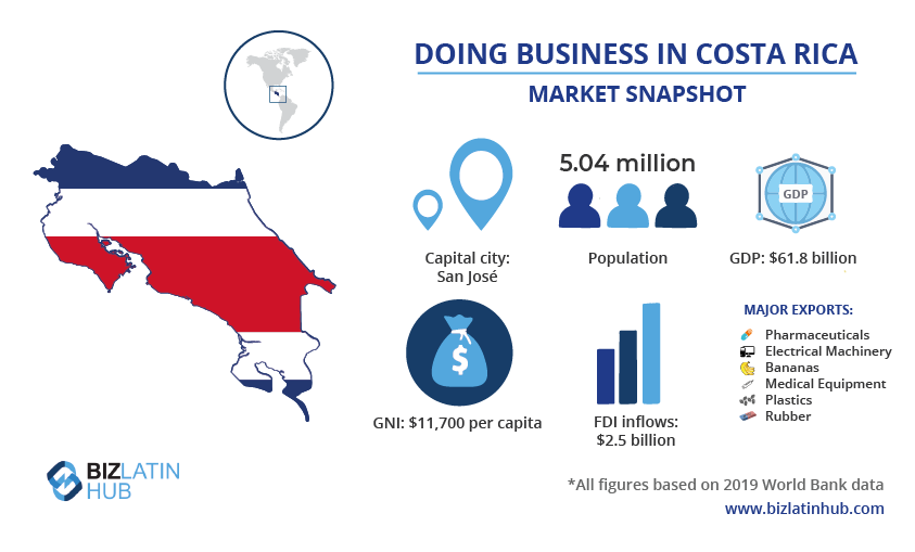 international-taxes-in-costa-rica-what-you-need-to-know