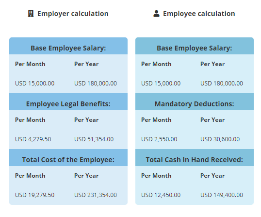 An example of a calculation that could help you to understand payroll outsourcing in Argentina.