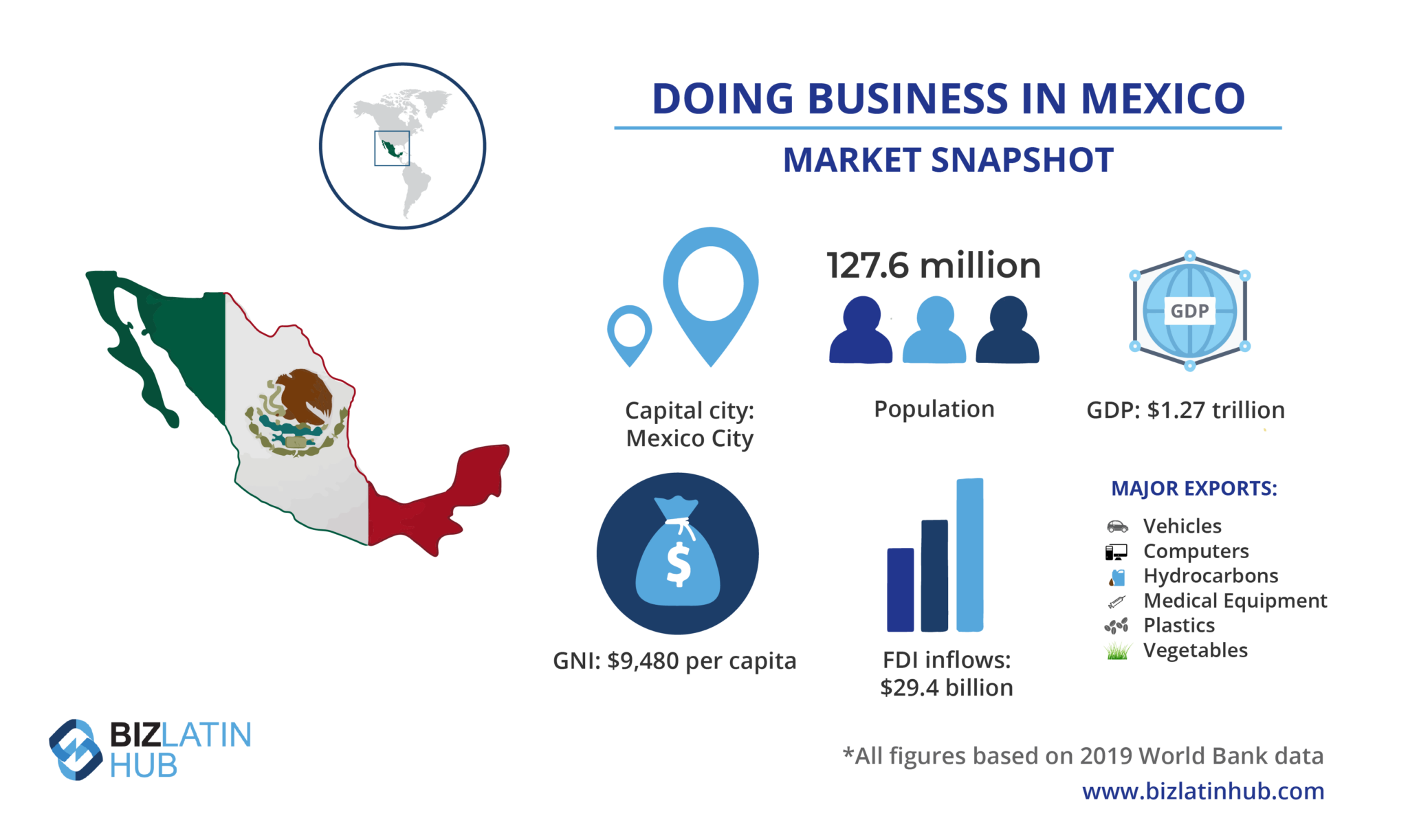 4 of the Biggest Business Opportunities in Mexico Right Now