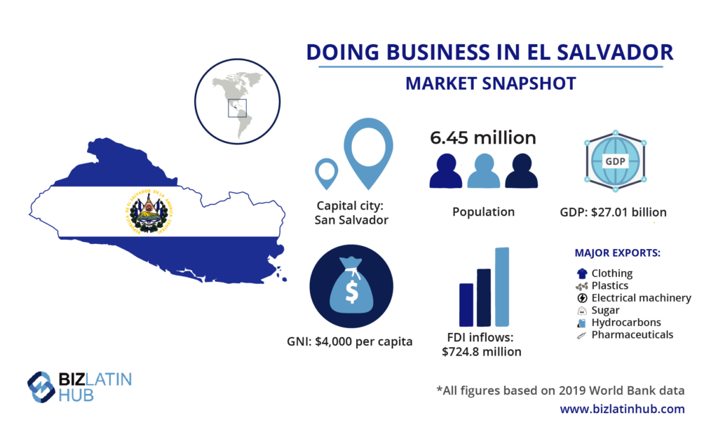 El Salvador's market snapshot