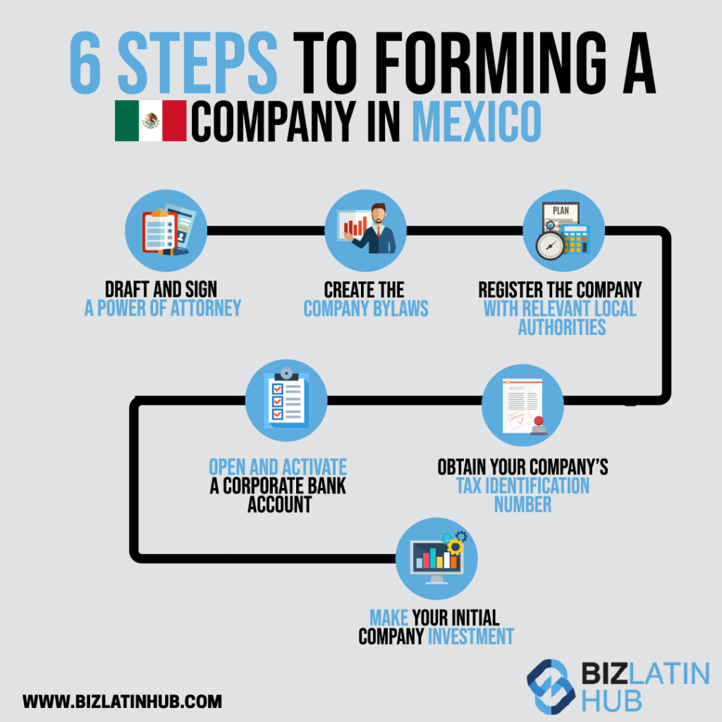 Business Formation & Operation - Business Types In California