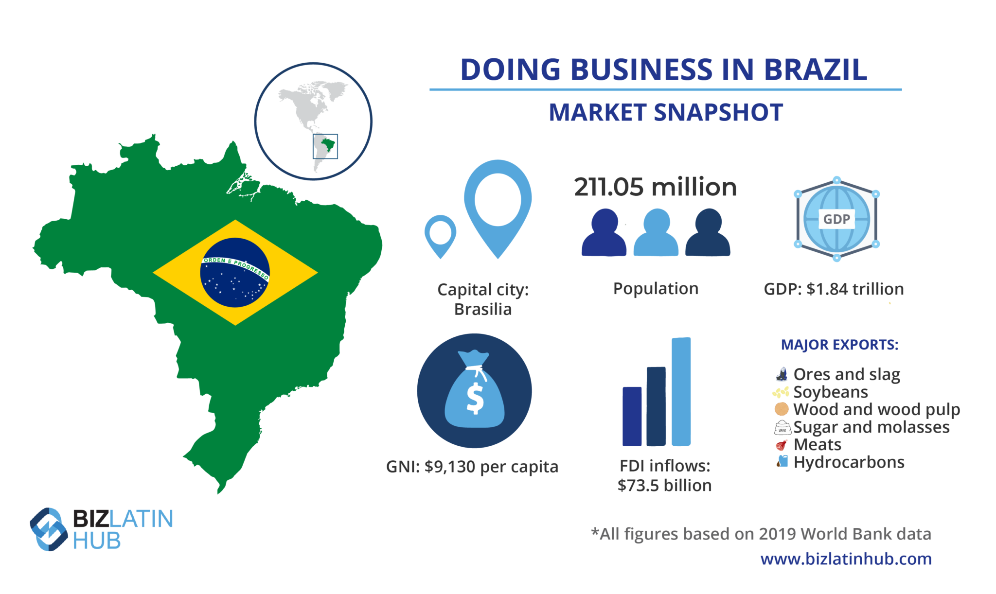 business tourism in brazil