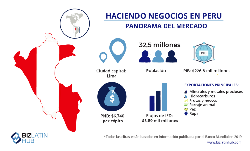 Panorama del mercado en Perú, información importante para cualquier interesado en realizar una verificación de antecedentes en Perú 
