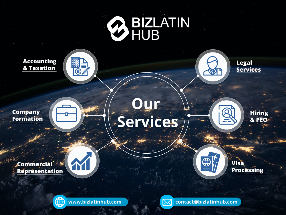 A graphic showing the key services offered by Biz Latin Hub, including Company Incorporation in Costa Rica