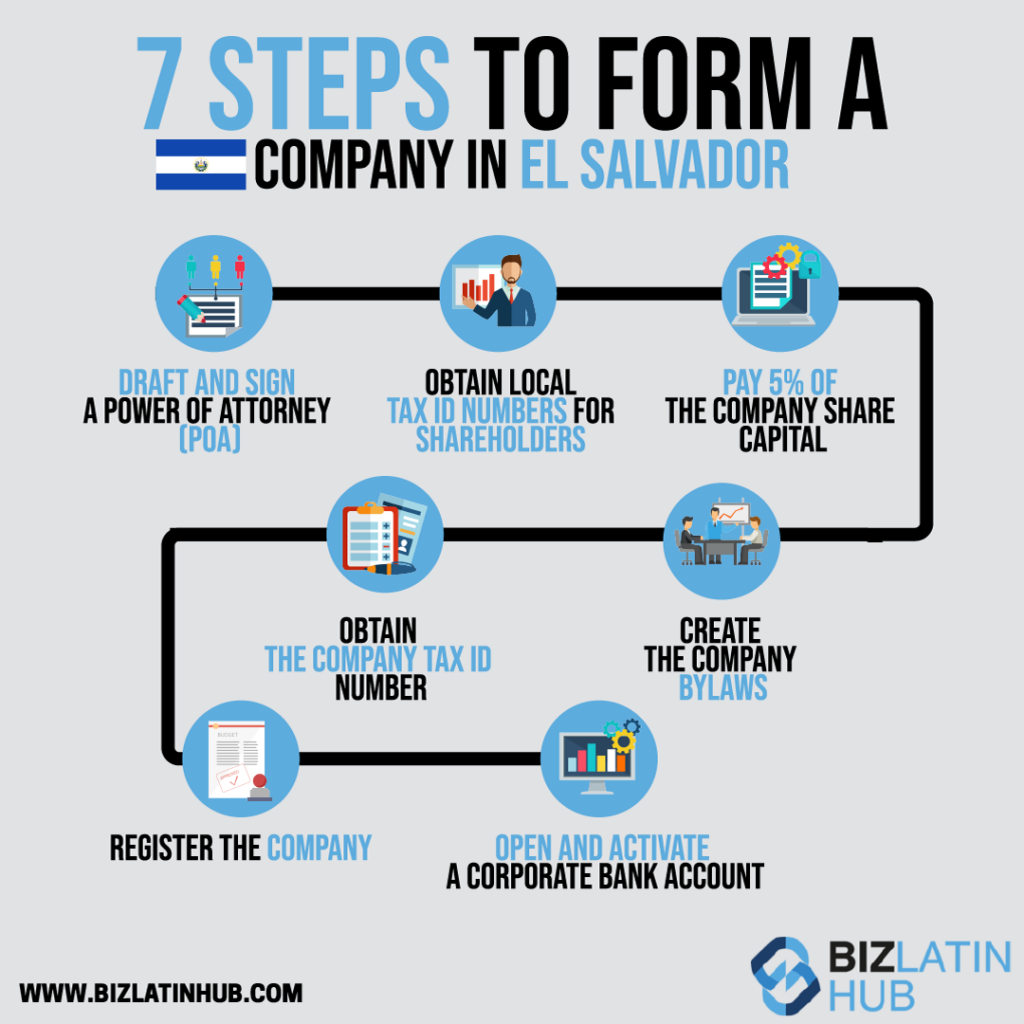 A step-by-step guide to starting a business in El Salvador