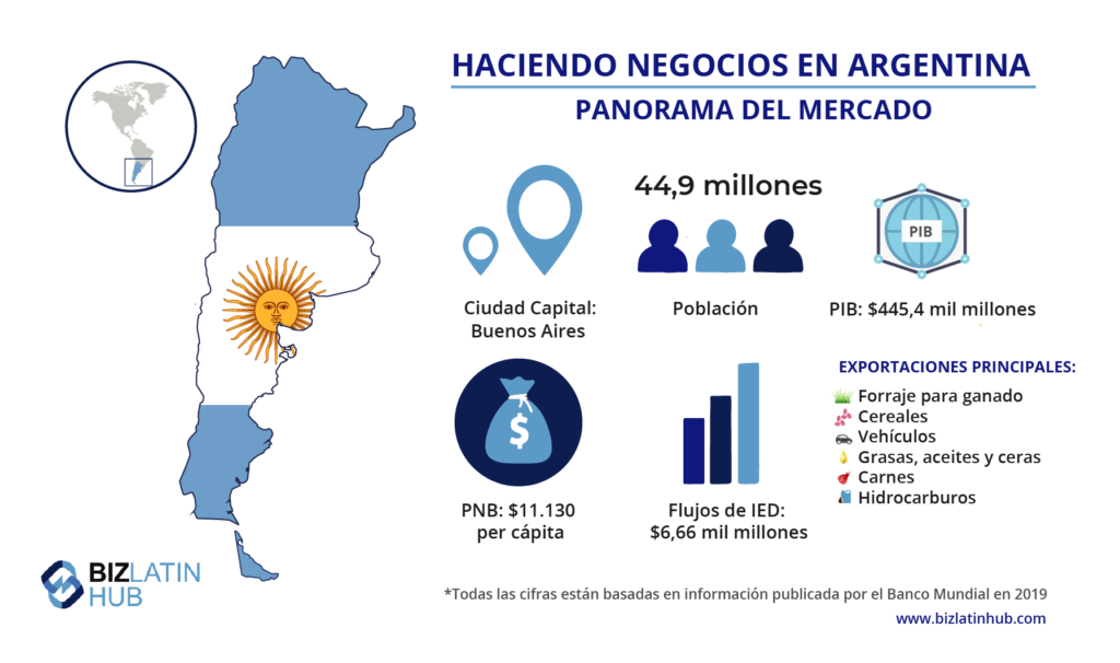 Haciendo negocios en Argentina y 10 Pasos para Iniciar un Negocio en Argentina